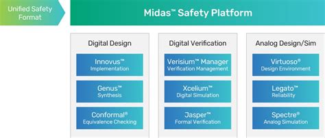 midas reporting system|Patient Safety & Quality.